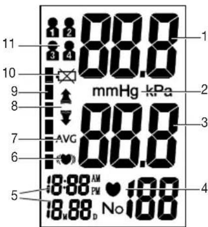 SANITAS SBM 21 - Icons in the display: - 1