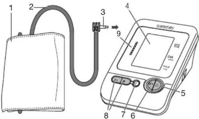 SANITAS SBM 21 - Gerätebeschreibung - 1