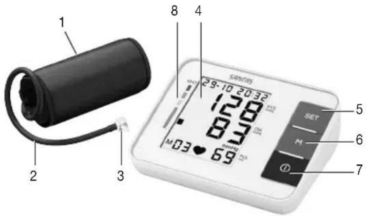 SANITAS SBM 38 - Описание прибора - 1