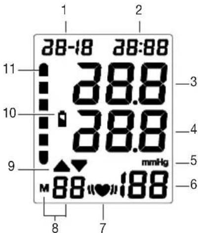 SANITAS SBM 38 - Индикация на дисплее: - 2