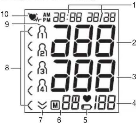 SANITAS SBM 42 - Anzeigen auf dem Display: - 1