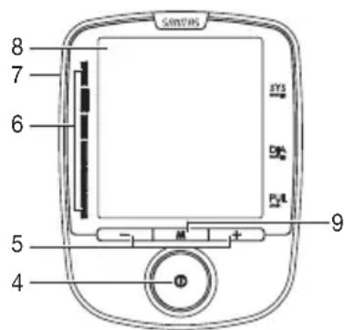 SANITAS SBM 42 - Apparaatbeschrijving - 2
