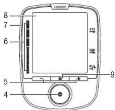 SANITAS SBM 42 - Descrizione dell'apparecchio - 2