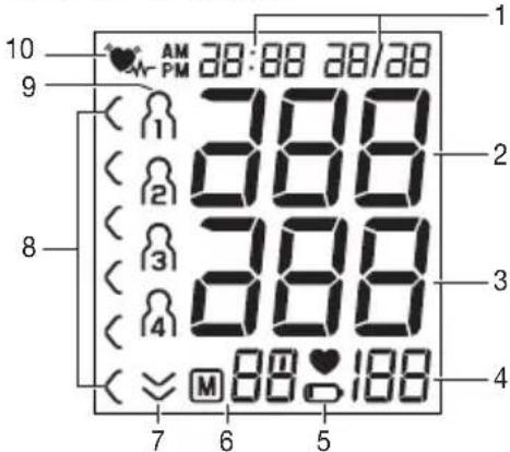 SANITAS SBM 42 - Indicatorisul display: - 1