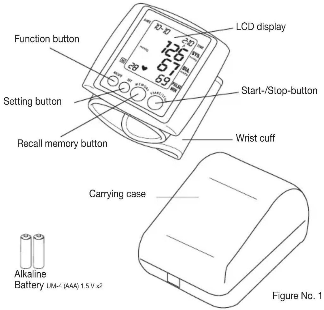SANITAS SBM 06 - Name of the parts - 1