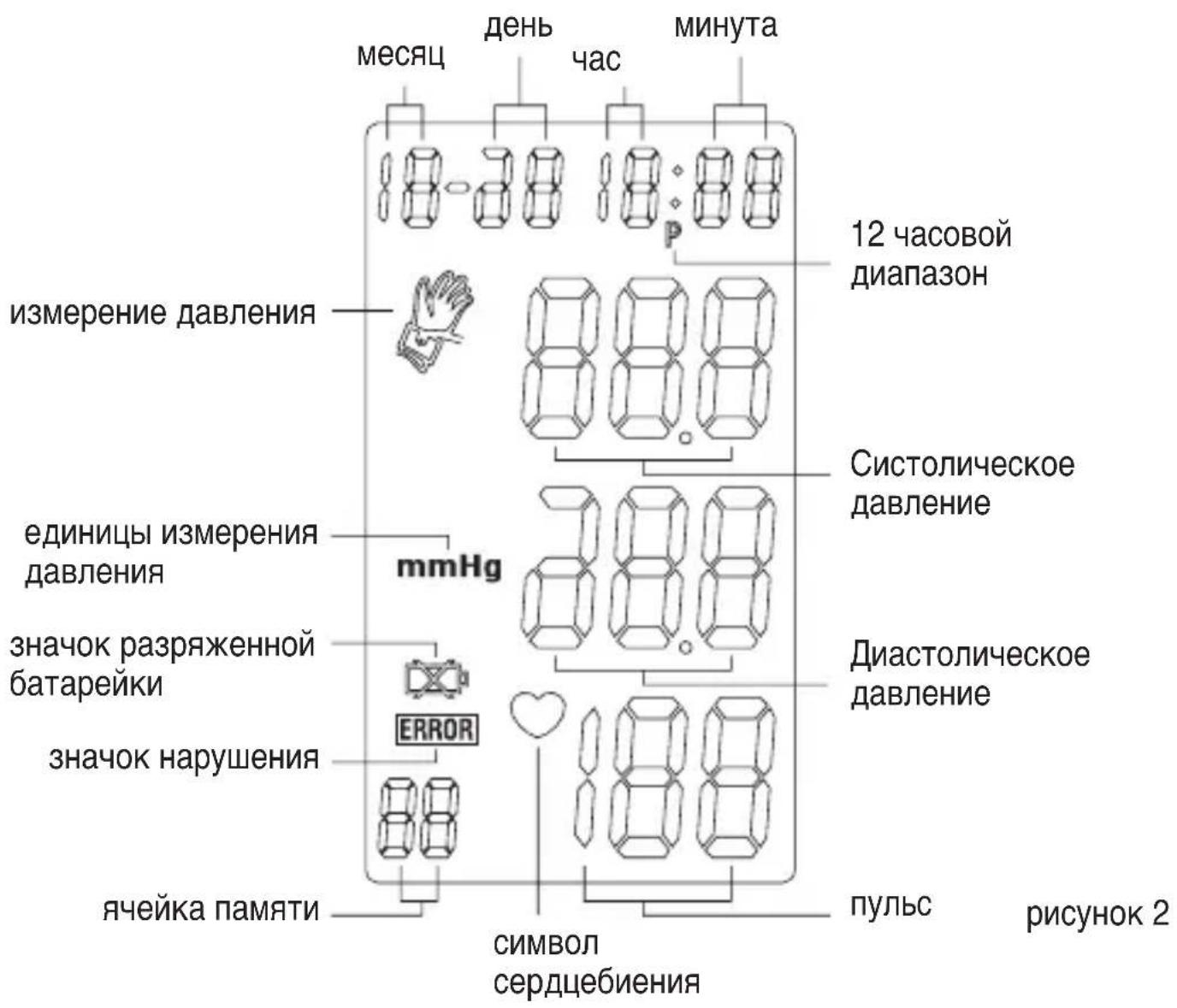 SANITAS SBM 06 - 4.Описане пибopa: - 1