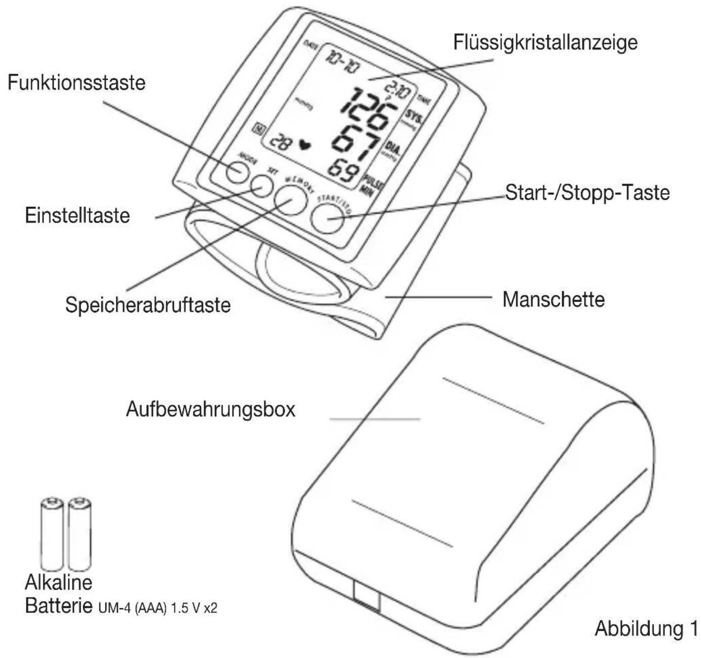 SANITAS SBM 06 - Benennung der Teile - 1