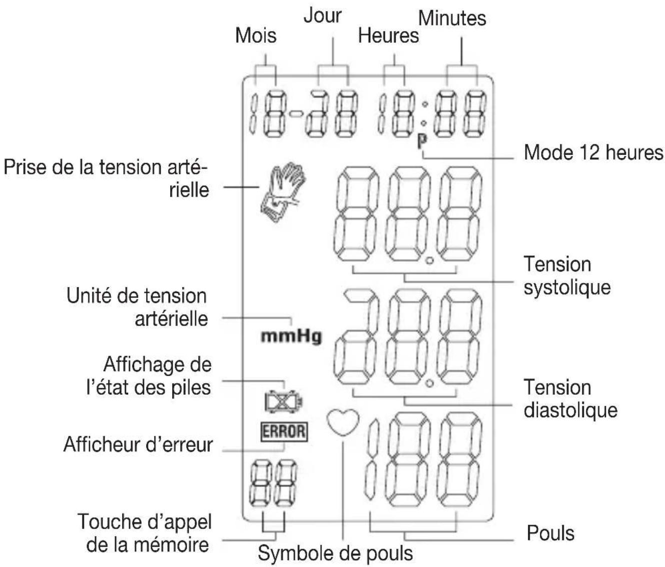 SANITAS SBM 06 - Designation des pieces - 2