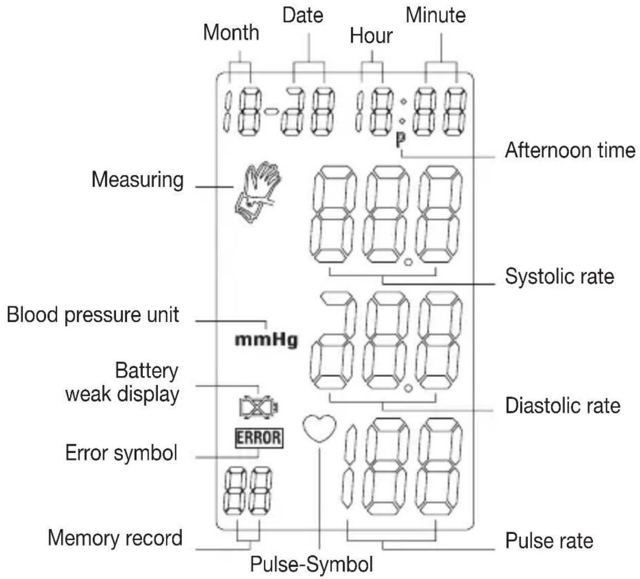 SANITAS SBM 06 - Name of the parts - 2