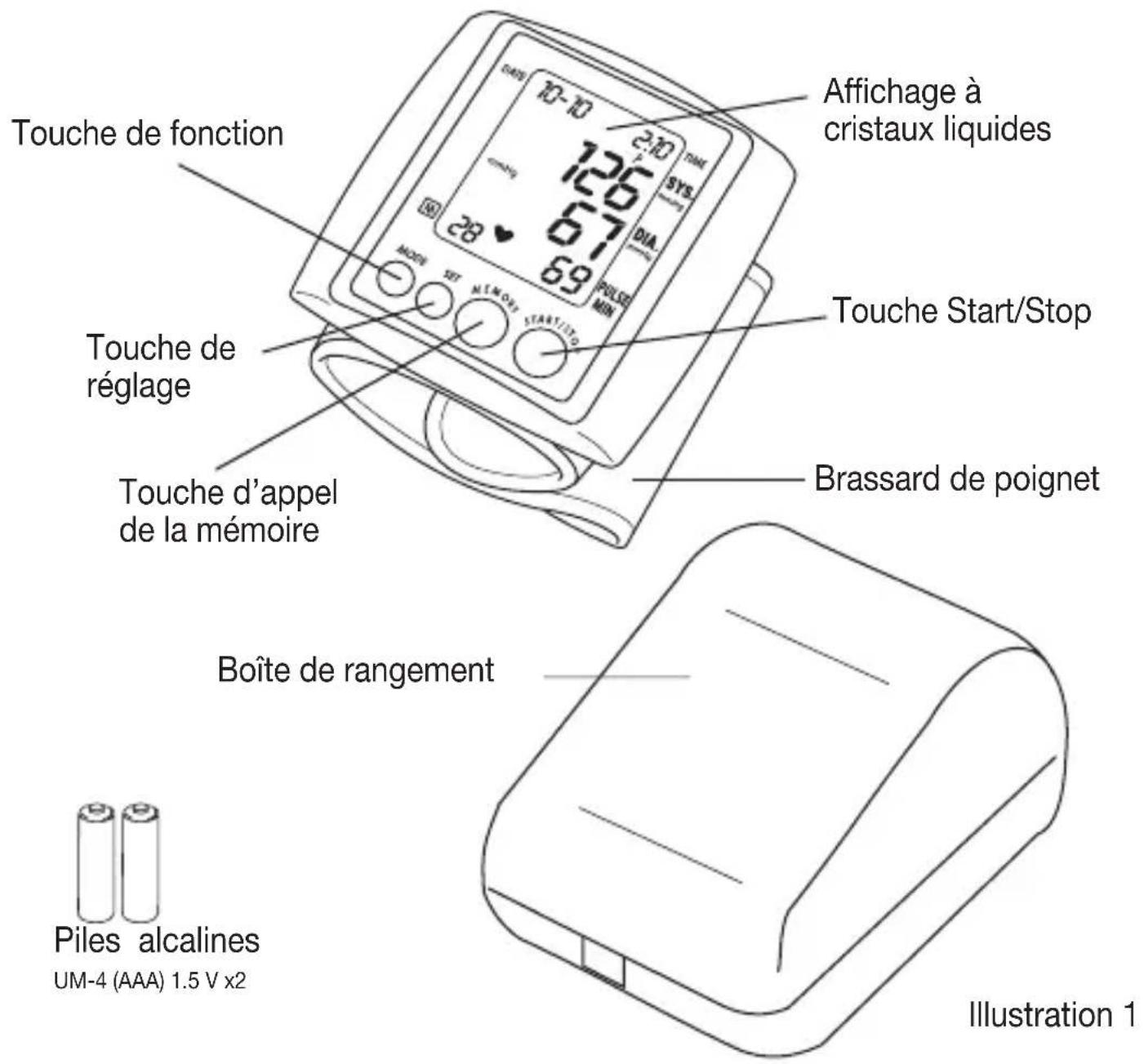 SANITAS SBM 06 - Designation des pieces - 1