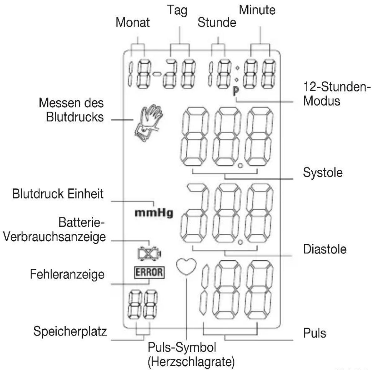 SANITAS SBM 06 - Benennung der Teile - 2