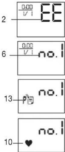 SANITAS SBC 27 - Indicatorisuldisplay: - 2