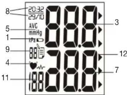 SANITAS SBC 27 - Anzeigen auf dem Display: - 1