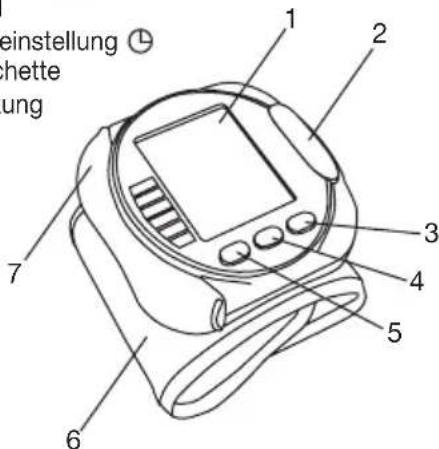 SANITAS SBC 28 - Gerätebeschreibung - 1