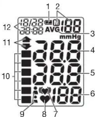 SANITAS SBC 28 - Indicatorisul display: - 1
