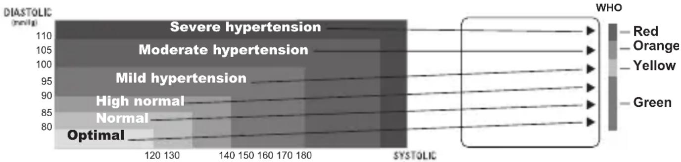 INOVALLEY 0098N - WHO Risk Category Indicator - 1