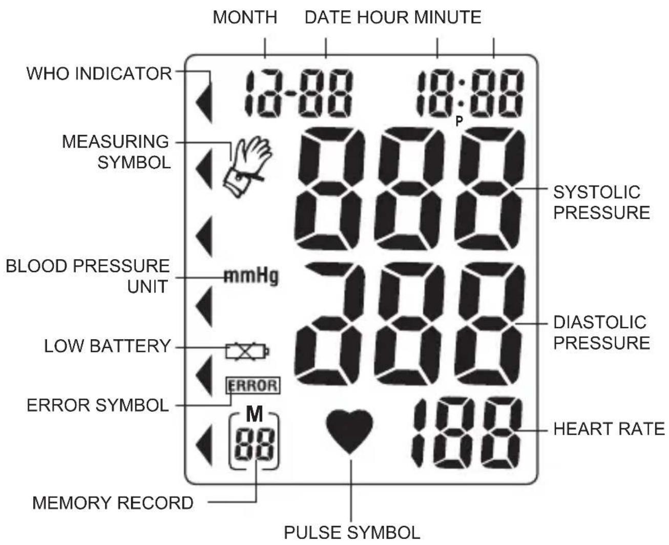 INOVALLEY 0098N - 3-2. Description of display symbols - 1