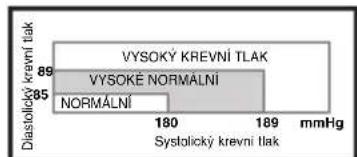ELTA BM101 - Kolisani krevniho tlaku - 1
