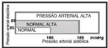 ELTA BM101 - Variações da tensão arterial - 1