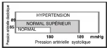 ELTA BM101 - Variations de la tension arterielle - 1