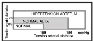 ELTA BM101 - Fluctuaciones de la tensión - 1