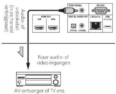 PIONEER BDPLX58S - Invoerapparaat is aangesloten op de ZERO SIGNAL-aansluiting - 1