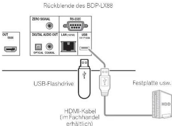 PIONEER BDPLX58S - Achtung - 2