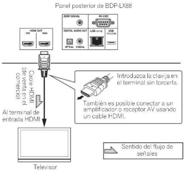 PIONEER BDPLX58S - Aviso - 1
