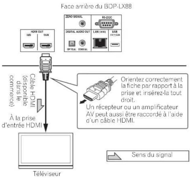 PIONEER BDPLX58S - Attention - 1