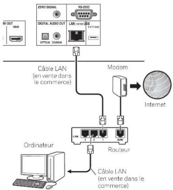 PIONEER BDPLX58S - Raccordement avec un cable LAN (réseau LAN filaire) - 1