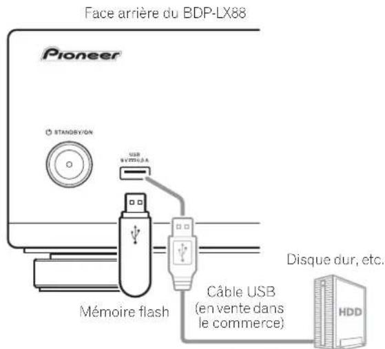 PIONEER BDPLX58S - Attention - 1