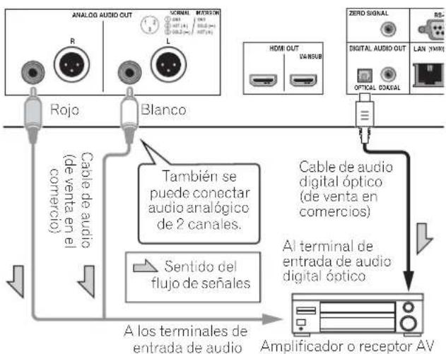 PIONEER BDPLX58S - Conexión de un amplificador o receptor de AV usingo un cable de audio digital optico (solo BDP-LX88) - 1