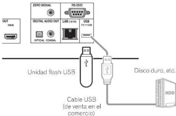 PIONEER BDPLX58S - Aviso - 2