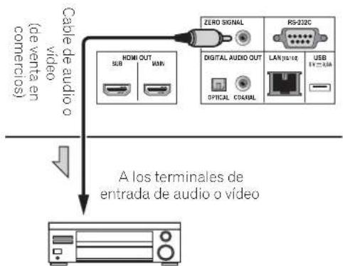 PIONEER BDPLX58S - El dispositivo de entrada se conecta al terminal ZERO SIGNAL - 1