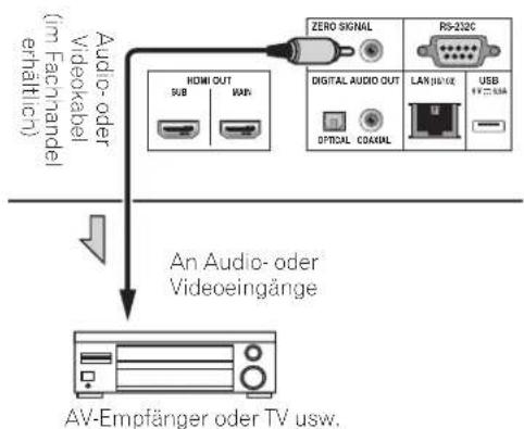 PIONEER BDPLX58S - Eingangsgerät ist mit ZERO SIGNAL-Anschluss verbunden - 1