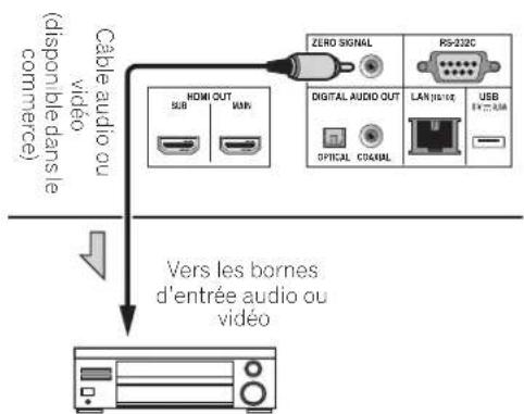 PIONEER BDPLX58S - Le périphérique en entrée est raccordé à la borne ZERO SIGNAL - 1