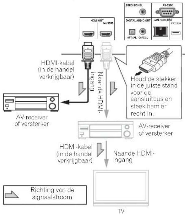 PIONEER BDPLX58S - Waarschuwing - 1