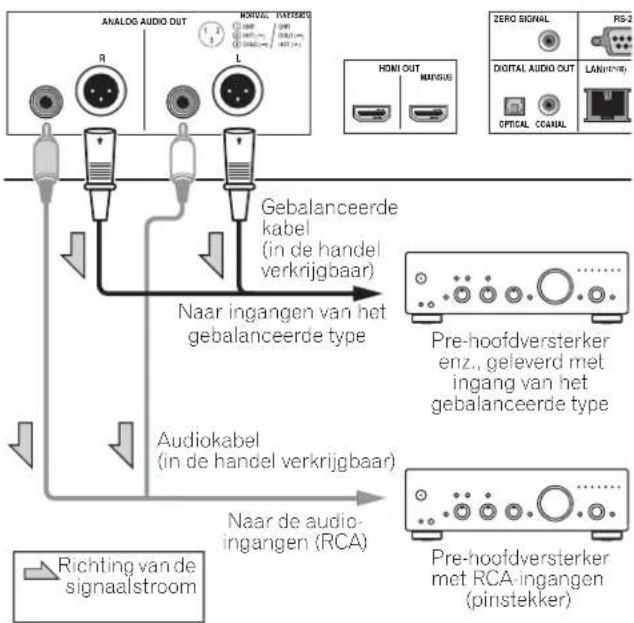 PIONEER BDPLX58S - De pre-hoofdversterker aansluiten met een gebalanceerde kabel (alleen BDP-LX88) - 1