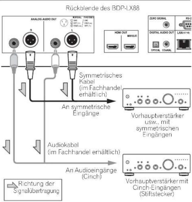 PIONEER BDPLX58S - Vorhauptveränder über ein symmetrisches Kabel anschließen (nur BDP-LX88) - 1