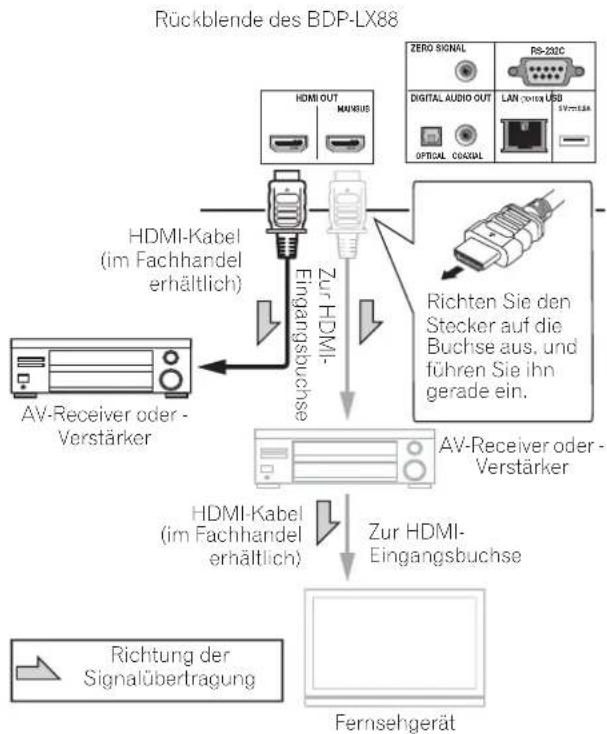 PIONEER BDPLX58S - Achtung - 1
