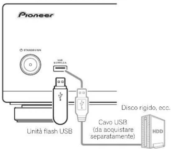 PIONEER BDPLX58S - Attenzione - 1