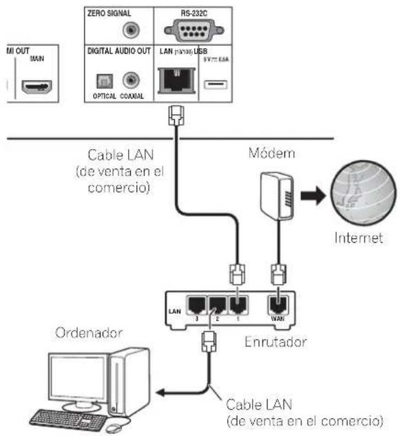 PIONEER BDPLX58S - Conexión con un cable LAN (LAN alábrica) - 1