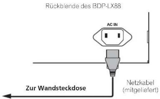 PIONEER BDPLX58S - Anschlieben des Netzkabels - 1