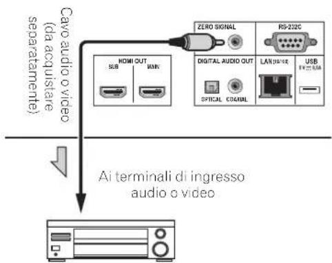PIONEER BDPLX58S - Il dispositivo di ingressso è collegato al terminale ZERO SIGNAL - 1