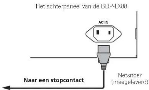 PIONEER BDPLX58S - Aansluiten van het netsnoer - 1