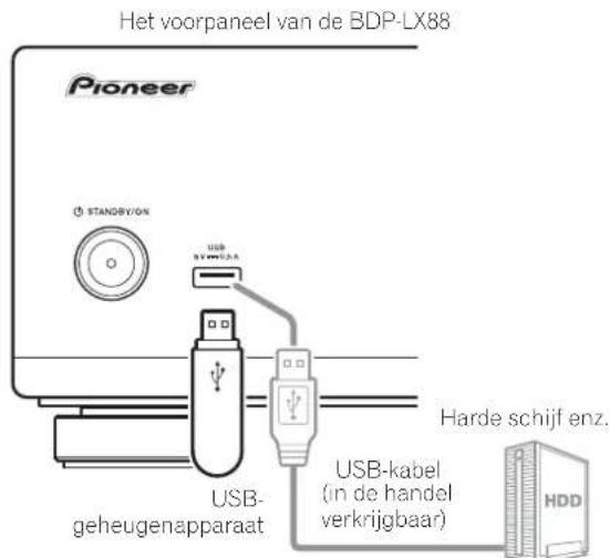 PIONEER BDPLX58S - Waarschuwing - 1