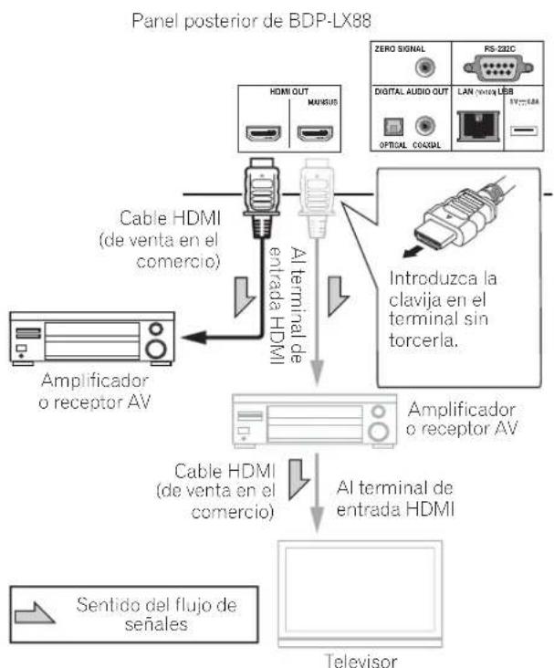 PIONEER BDPLX58S - Aviso - 1