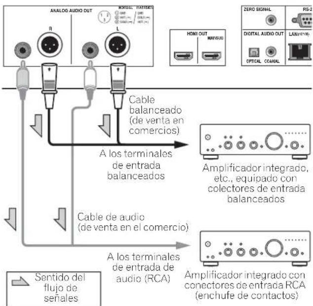 PIONEER BDPLX58S - Conexión de un amplificador   integrado utilizing un   cable balanceado   (solo BDP-LX88) - 1