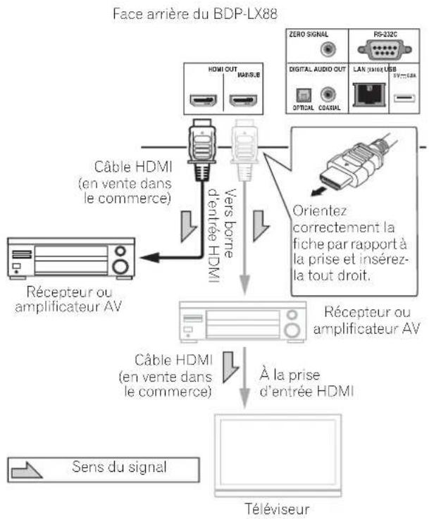PIONEER BDPLX58S - Attention - 1