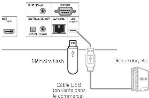 PIONEER BDPLX58S - Attention - 2